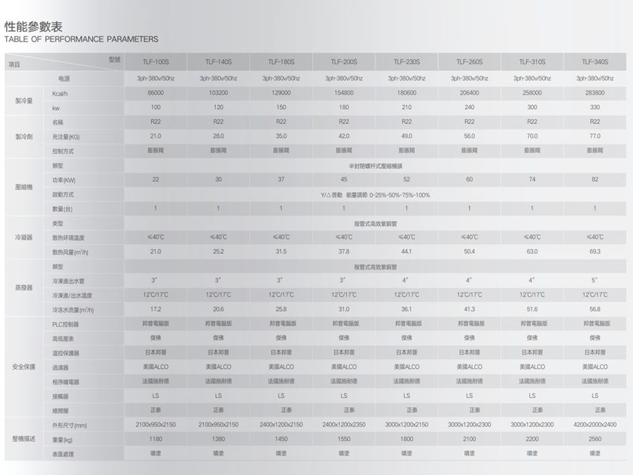 風冷螺桿式冷水機組參數1.jpg