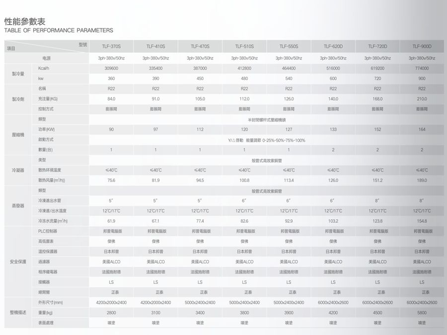 風冷螺桿式冷水機組參數2.jpg