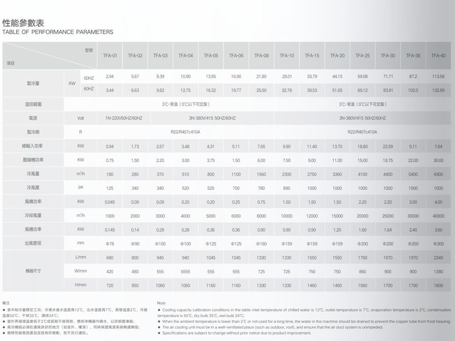 1661251054892942.jpg 風(fēng)冷工業(yè)冷風(fēng)機(jī)參數(shù).jpg